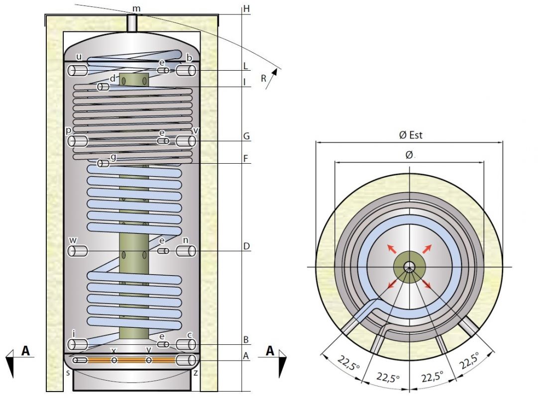 Stratifikační nádrž SM2X s výměníkem